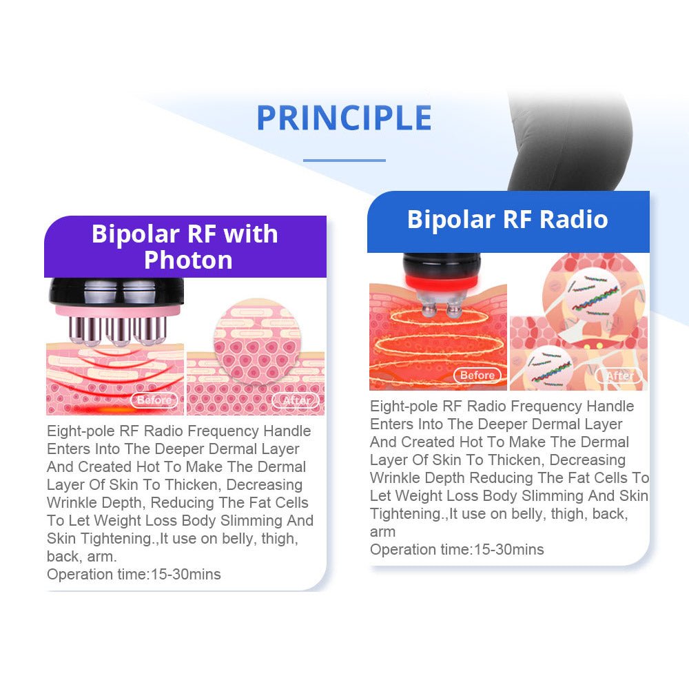 Shape Tactics 5-in-1 RF & 40K Cavitation Contouring System