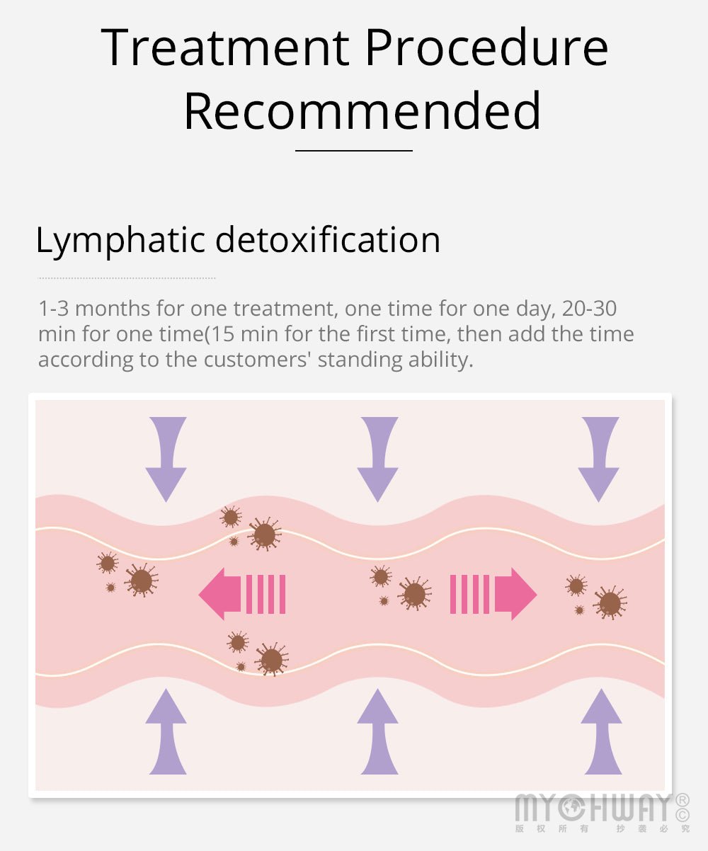 Shape Tactics Lymphatic Drainage Massage & Vacuum Therapy System
